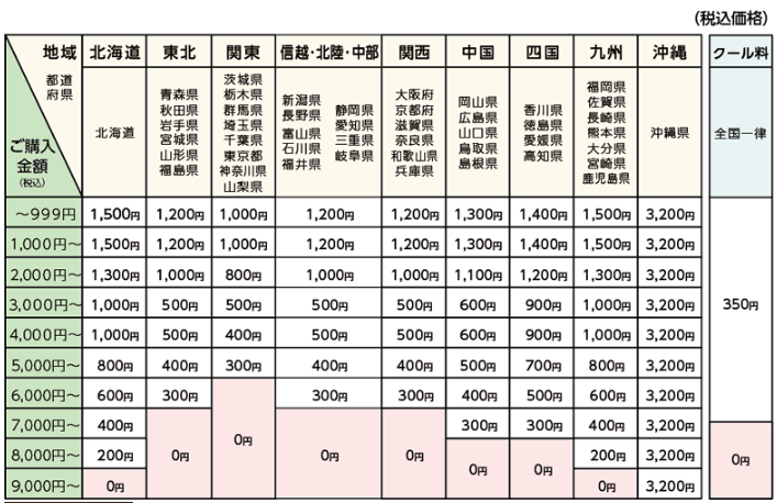 ミレーの送料