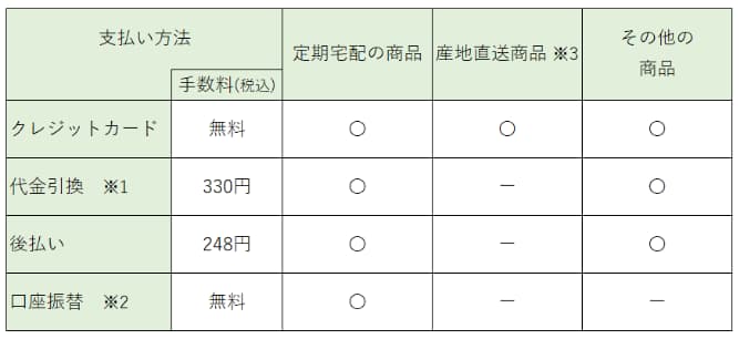 坂ノ途中の支払い方法